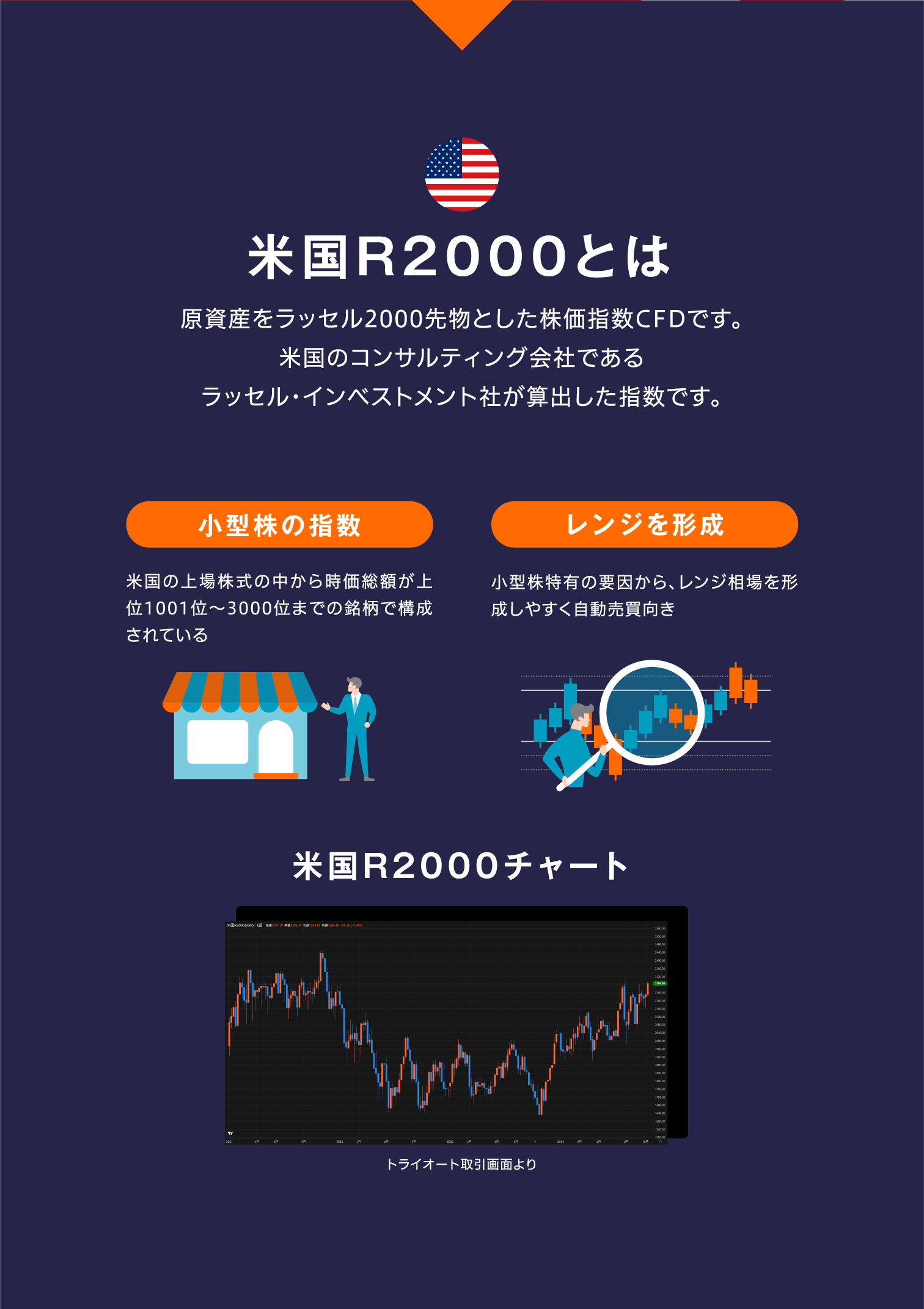 米国R2000とは