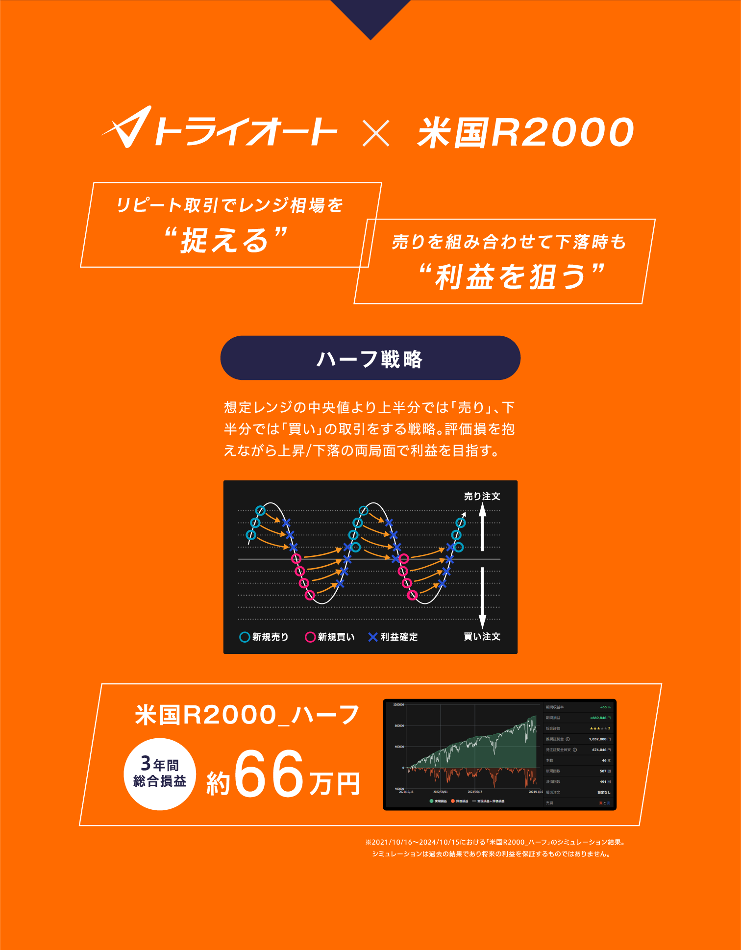 トライオート × 米国R2000