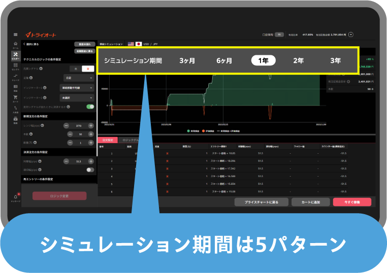 シミュレーション期間は5パターン