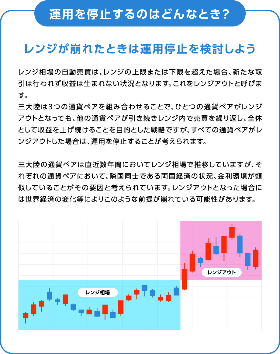 運用を停止するのはどんなとき？ レンジが崩れたときは運用停止を検討しよう