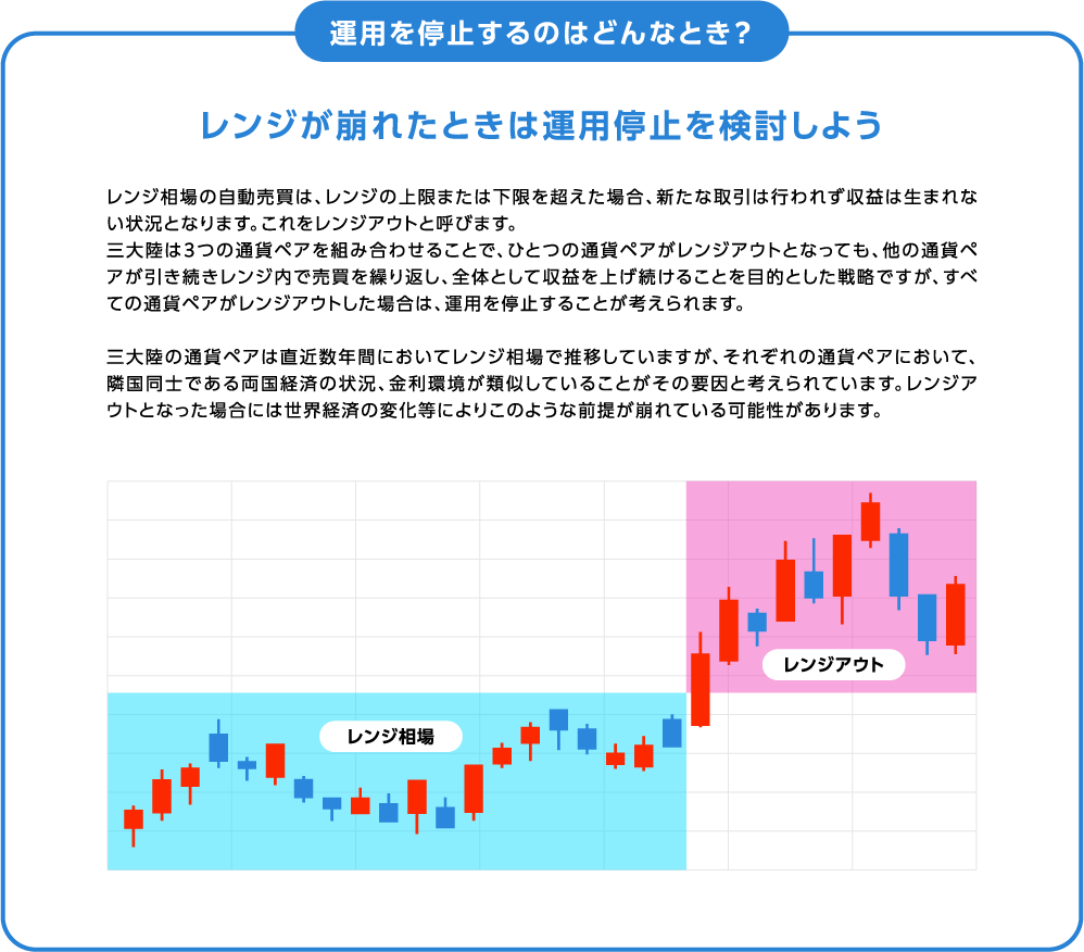 運用を停止するのはどんなとき？ レンジが崩れたときは運用停止を検討しよう