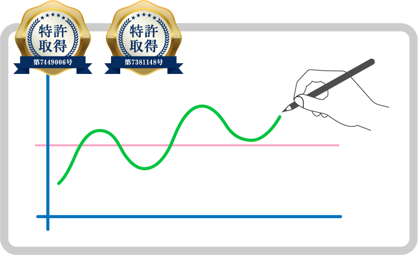 チャートメイク