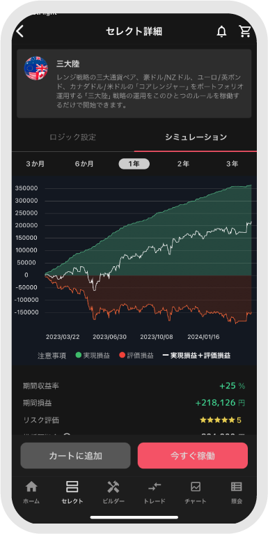 プライスチャート