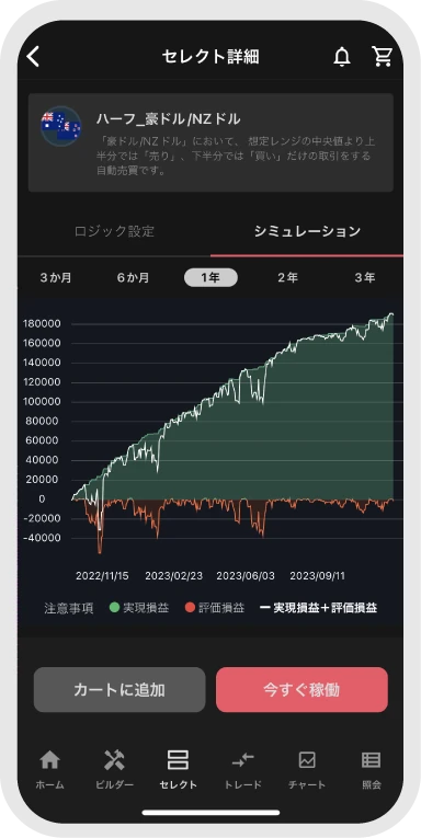 プライスチャート