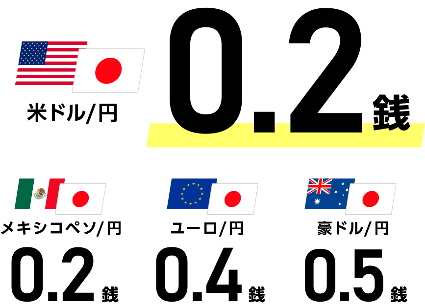 主要通貨ペアの低スプレッド