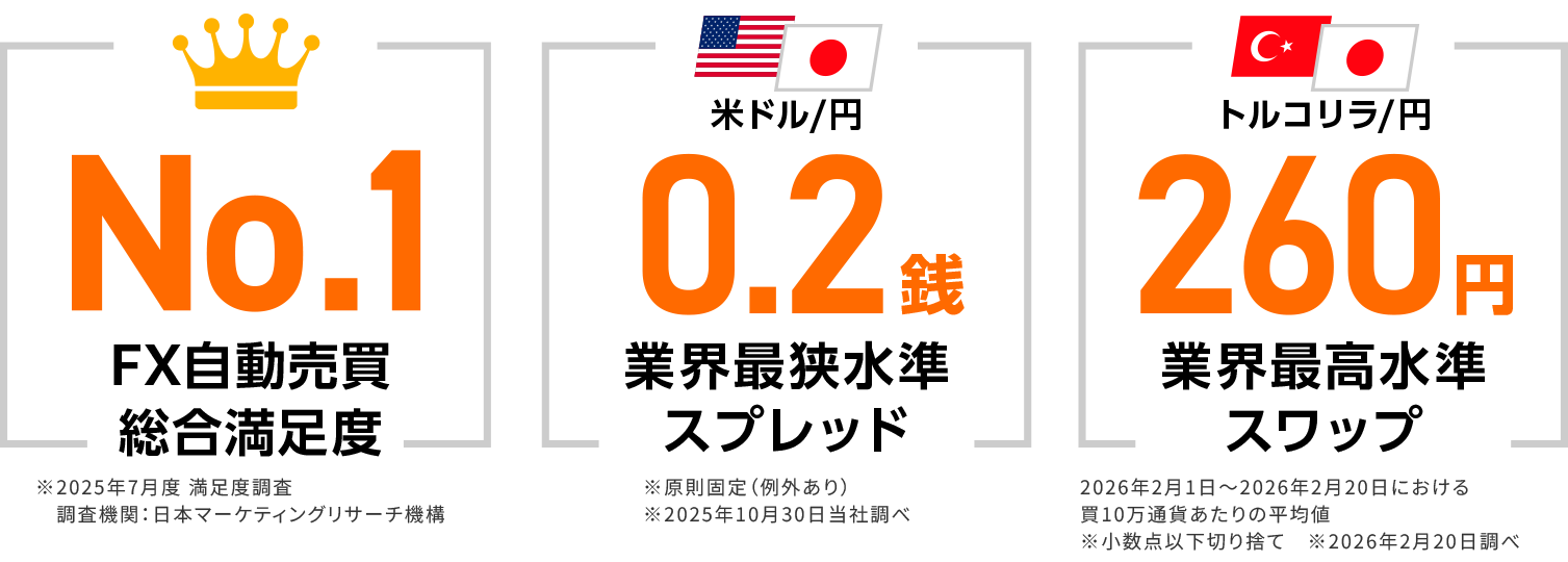 トライオートの実績とスプレッド・スワップ