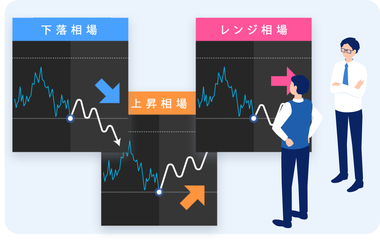 上昇・下落・レンジ相場の値動きを確認するイメージ