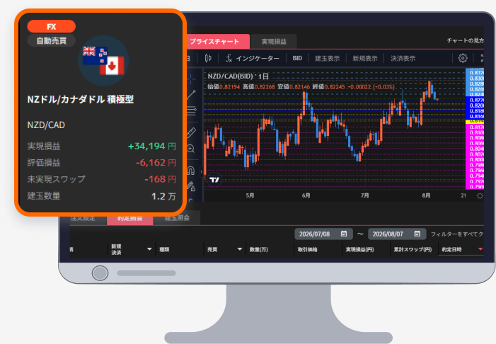 ホーム画面から自動売買の取引状況と詳細情報を確認する図