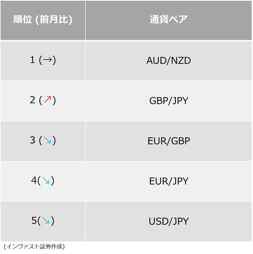 Fx ボラティリティ ランキング (99) 사진