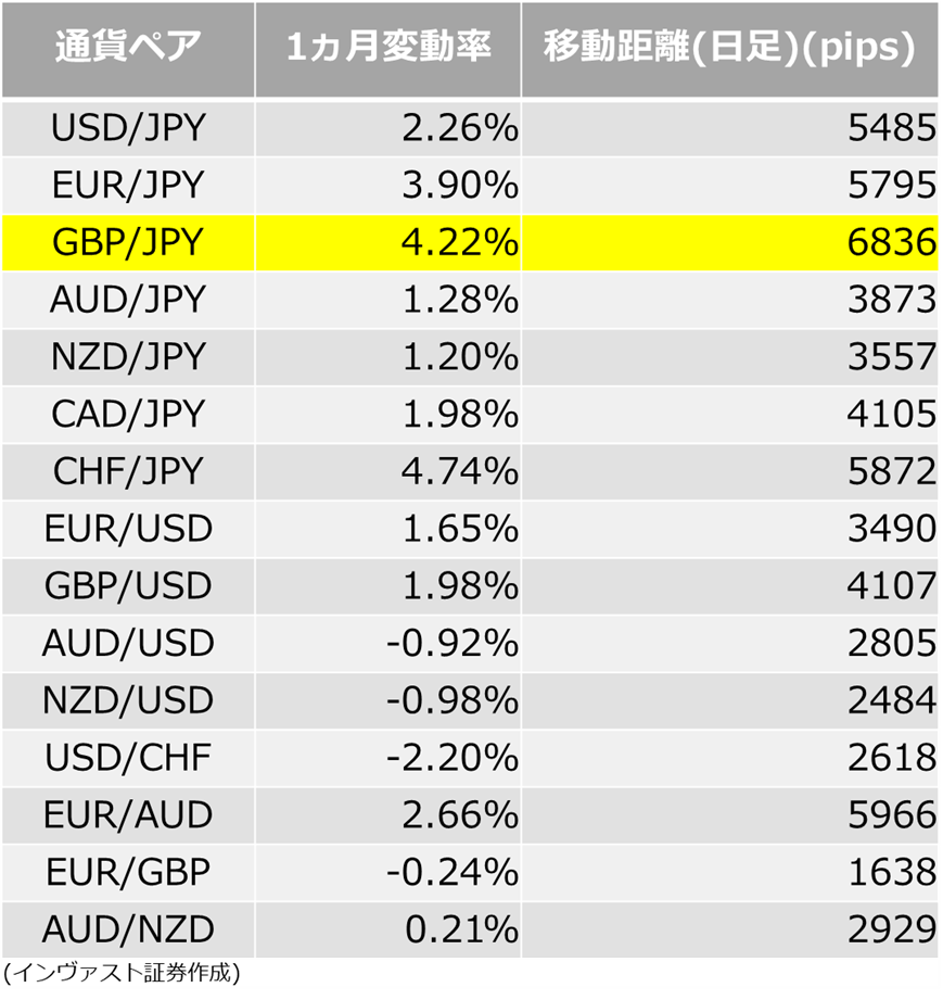 トライオートFX 2023年4月_月間レポート | トライオートブログ｜インヴァスト証券