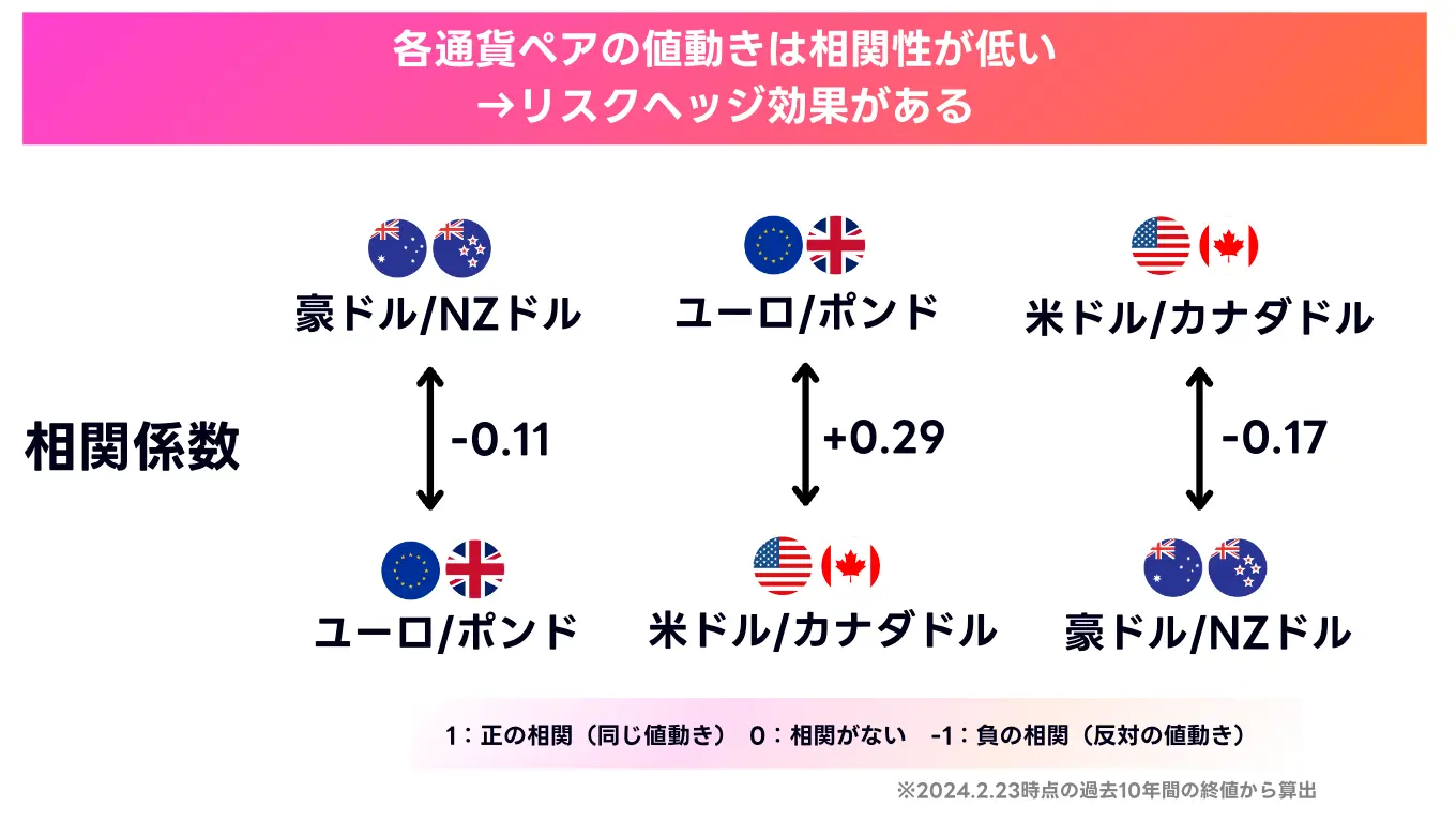 徹底解説】トライオート「三大陸制覇」の効果 第2弾 | トライオートブログ｜インヴァスト証券