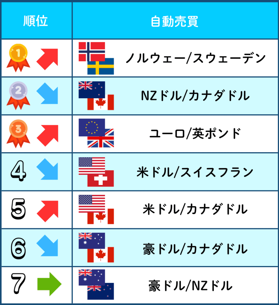 世界通貨セレクト月間レポート（2025年8月） | トライオートブログ｜インヴァスト証券