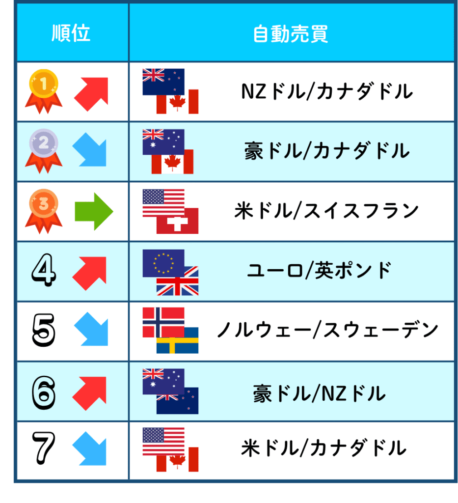 世界通貨セレクト月間レポート（2025年10月） | トライオートブログ｜インヴァスト証券