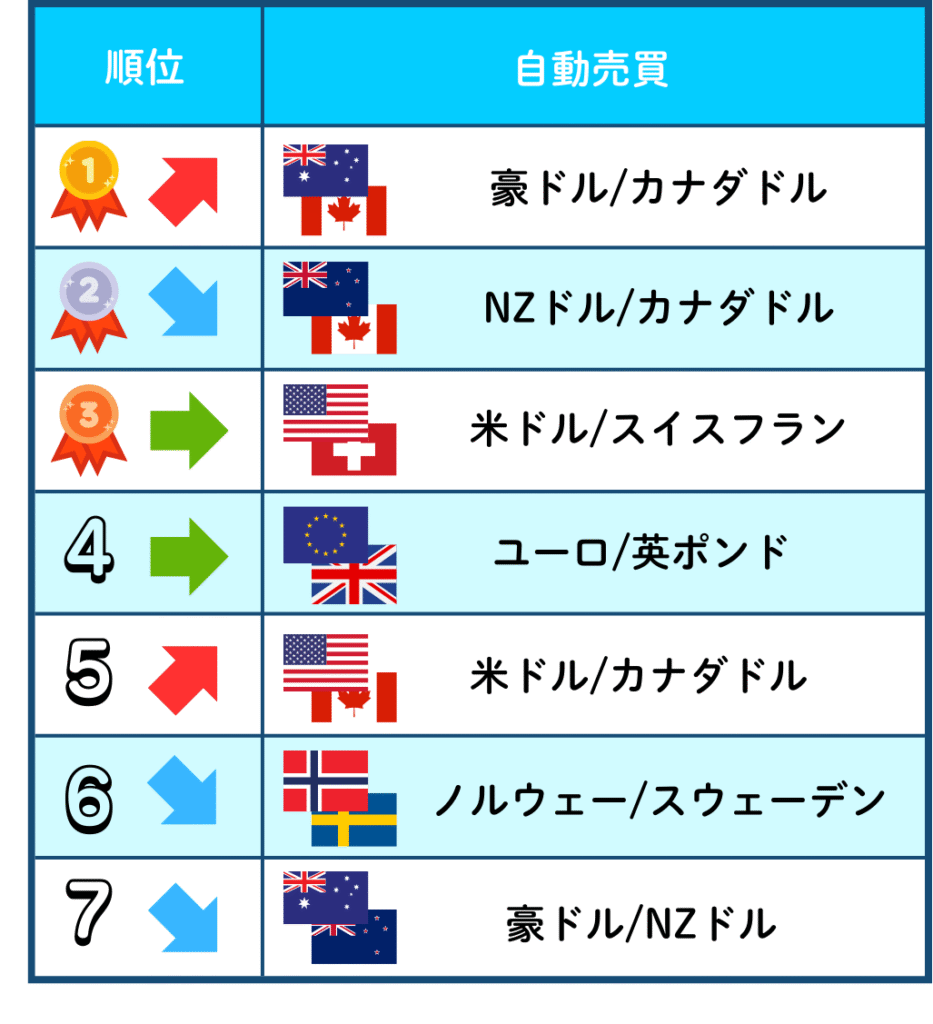 世界通貨セレクト月間レポート（2025年11月） | トライオートブログ｜インヴァスト証券