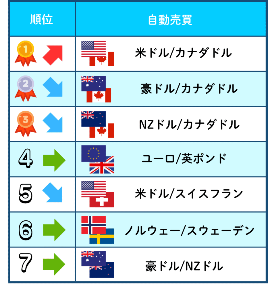 世界通貨セレクト月間レポート（2025年12月） | トライオートブログ｜インヴァスト証券