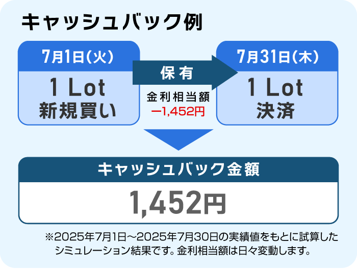 プレゼント金額例
