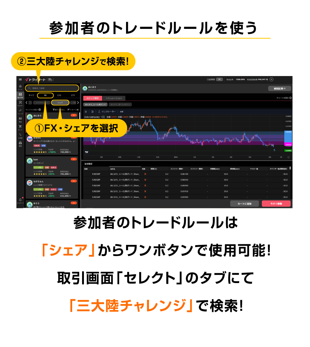 参加者のトレードルールを使う