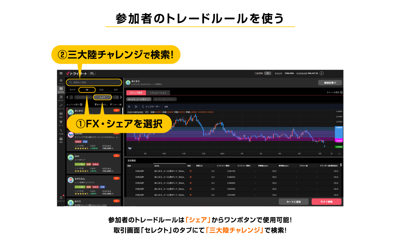参加者のトレードルールを使う