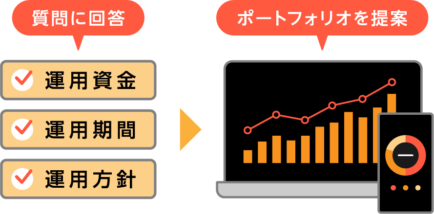 質問に回答→ポートフォリオを提案