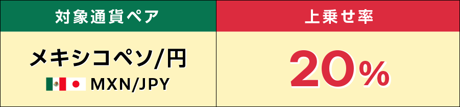 条件2
