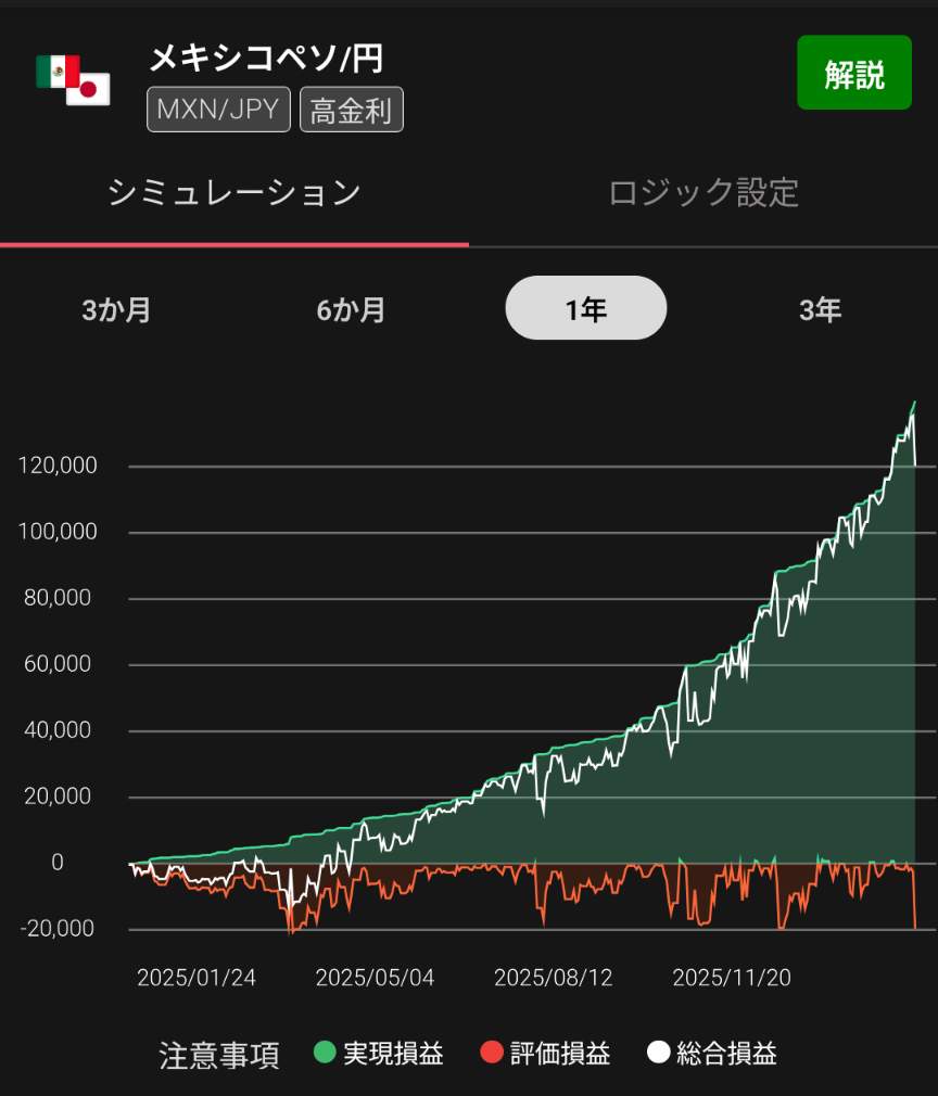 シミュレーション画面