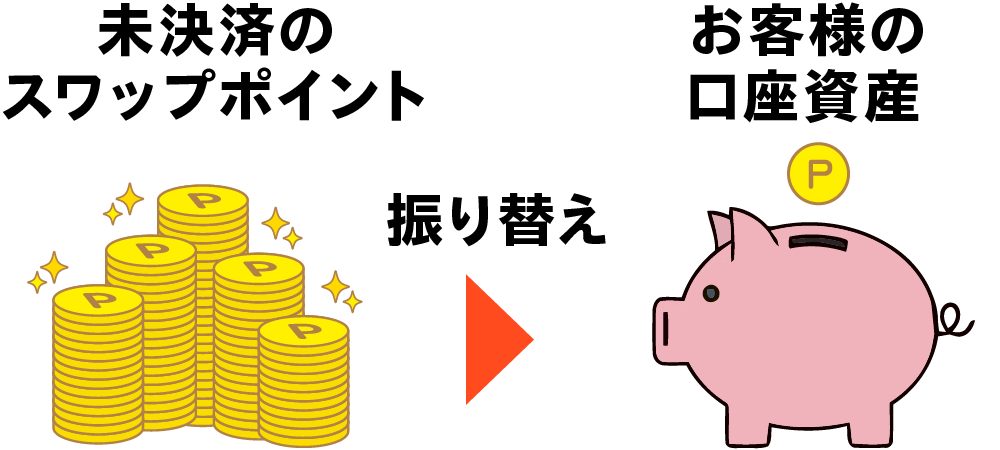 スワップ振替機能