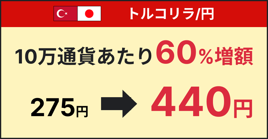 特典2 説明画像