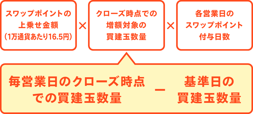 特典2 計算式画像