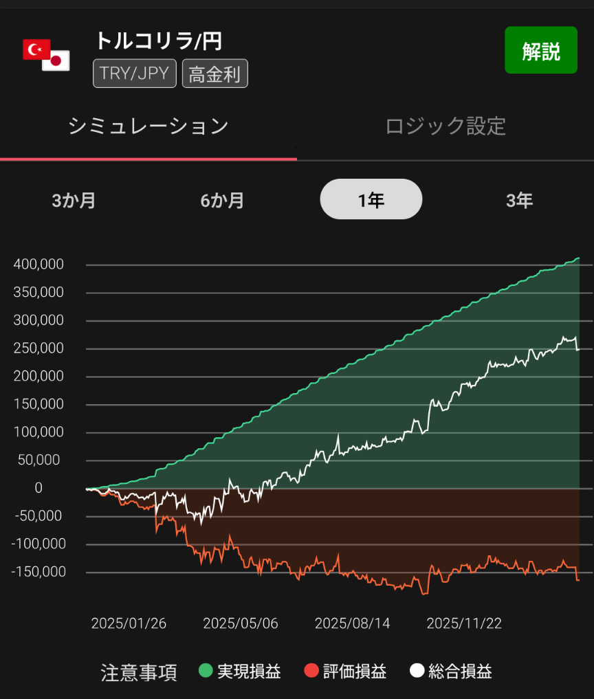 シミュレーション画面