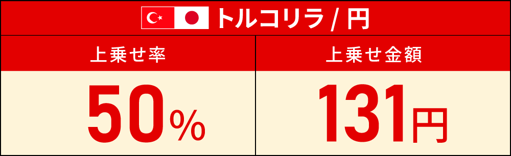 業界最高水準の取引条件