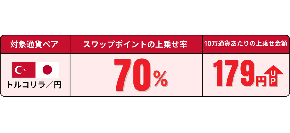 キャンペーン概要解説