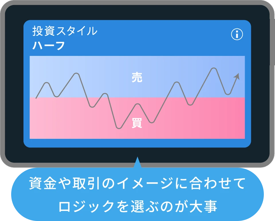 投資スタイルの特徴を確認する画面
