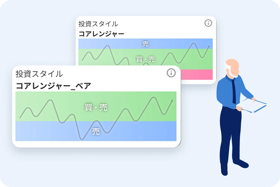 自動売買ロジックを提案するイメージ