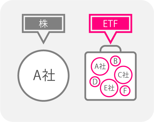 株価連動型のETF