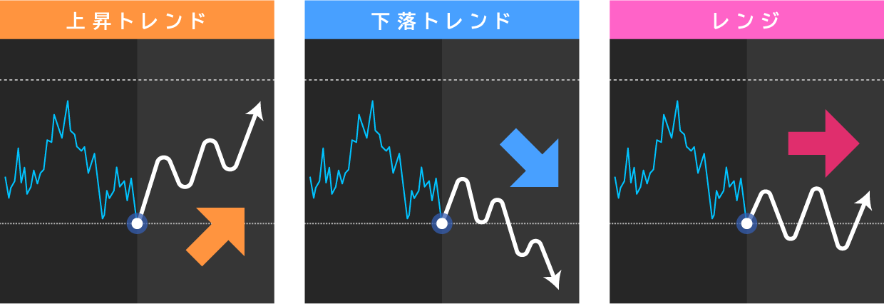 自分でルールをつくれる！