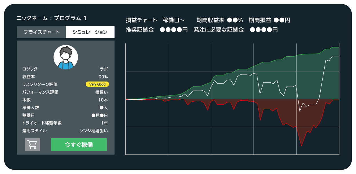 ルールをつくる・えらぶ トレードする ルールを見直す