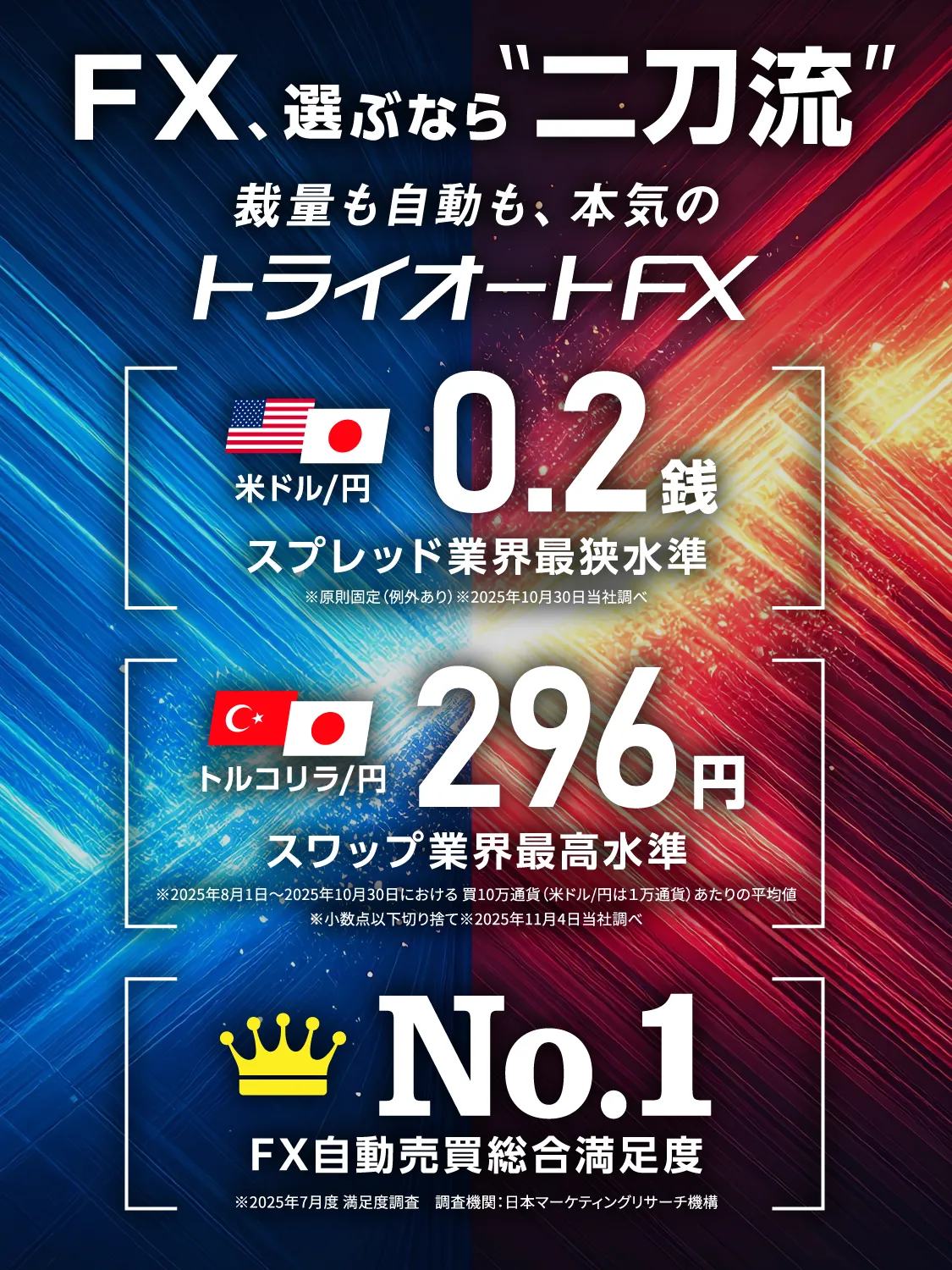 さあ、トライオートでFXの自動化を始めよう。FX自動売買総合満足度No1