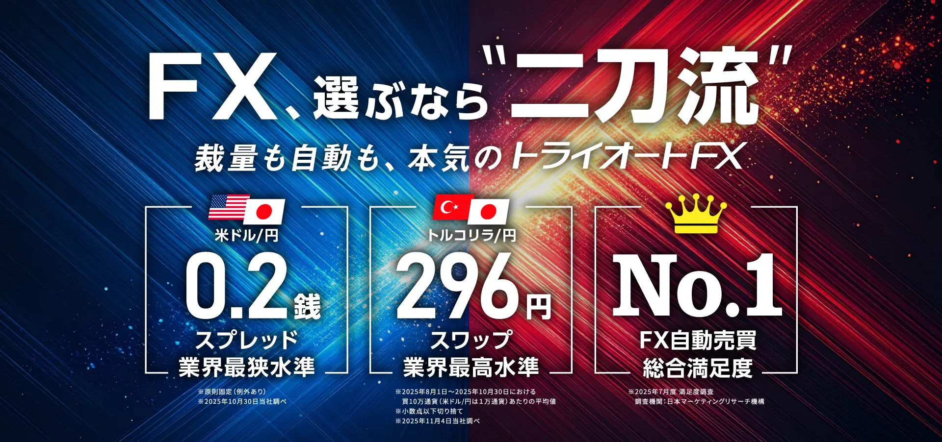 さあ、トライオートでFXの自動化を始めよう。FX自動売買総合満足度No1