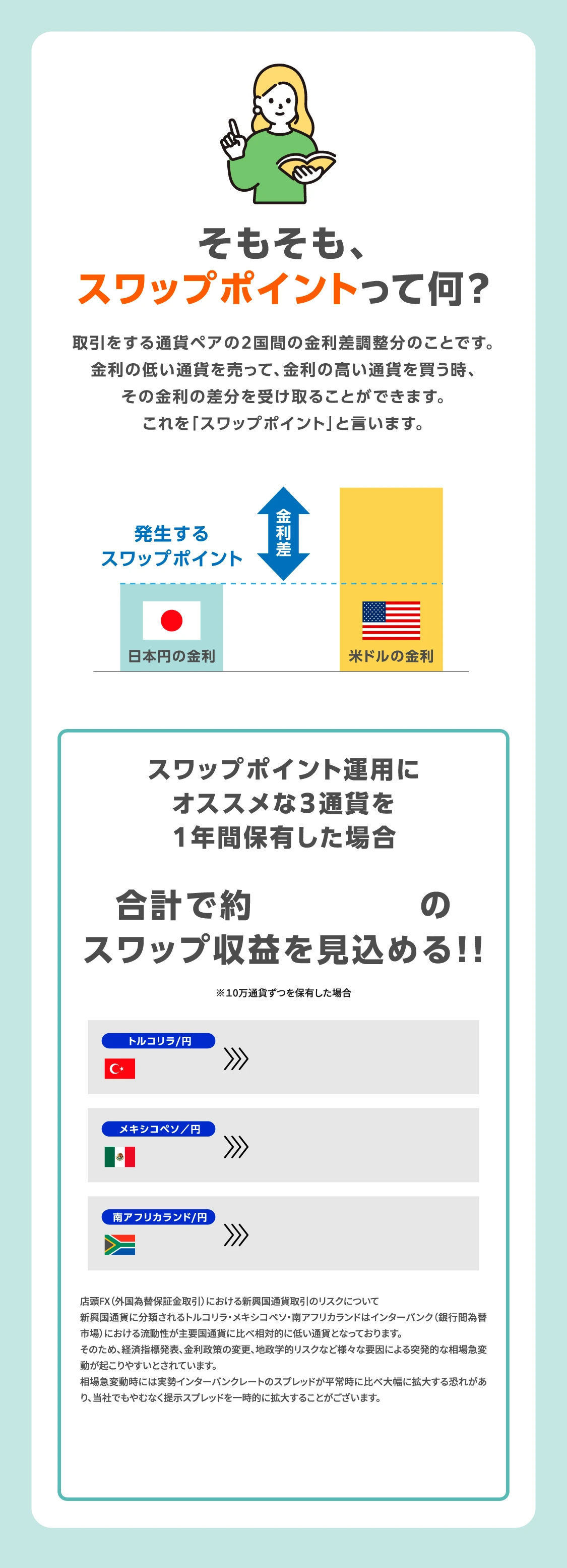 そもそも、スワップポイントって何？取引をする通貨ペアの2国間の金利差調整分のことです。金利の低い通貨を売って、金利の高い通貨を買う時、その金利の差分を受け取ることができます。これを「スワップポイント」と言います。スワップポイント運用にオススメな３通貨を１年間保有した場合合計で約28万円のスワップ収益を見込める!!