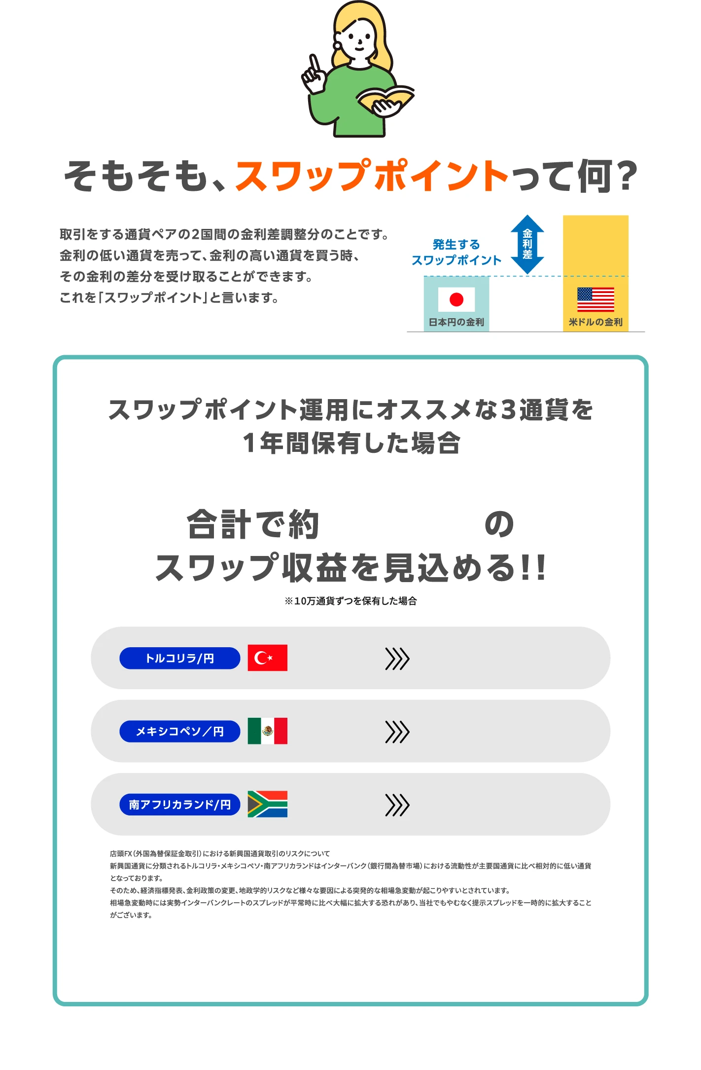 そもそも、スワップポイントって何？取引をする通貨ペアの2国間の金利差調整分のことです。金利の低い通貨を売って、金利の高い通貨を買う時、その金利の差分を受け取ることができます。これを「スワップポイント」と言います。スワップポイント運用にオススメな３通貨を１年間保有した場合合計で約28万円のスワップ収益を見込める!!