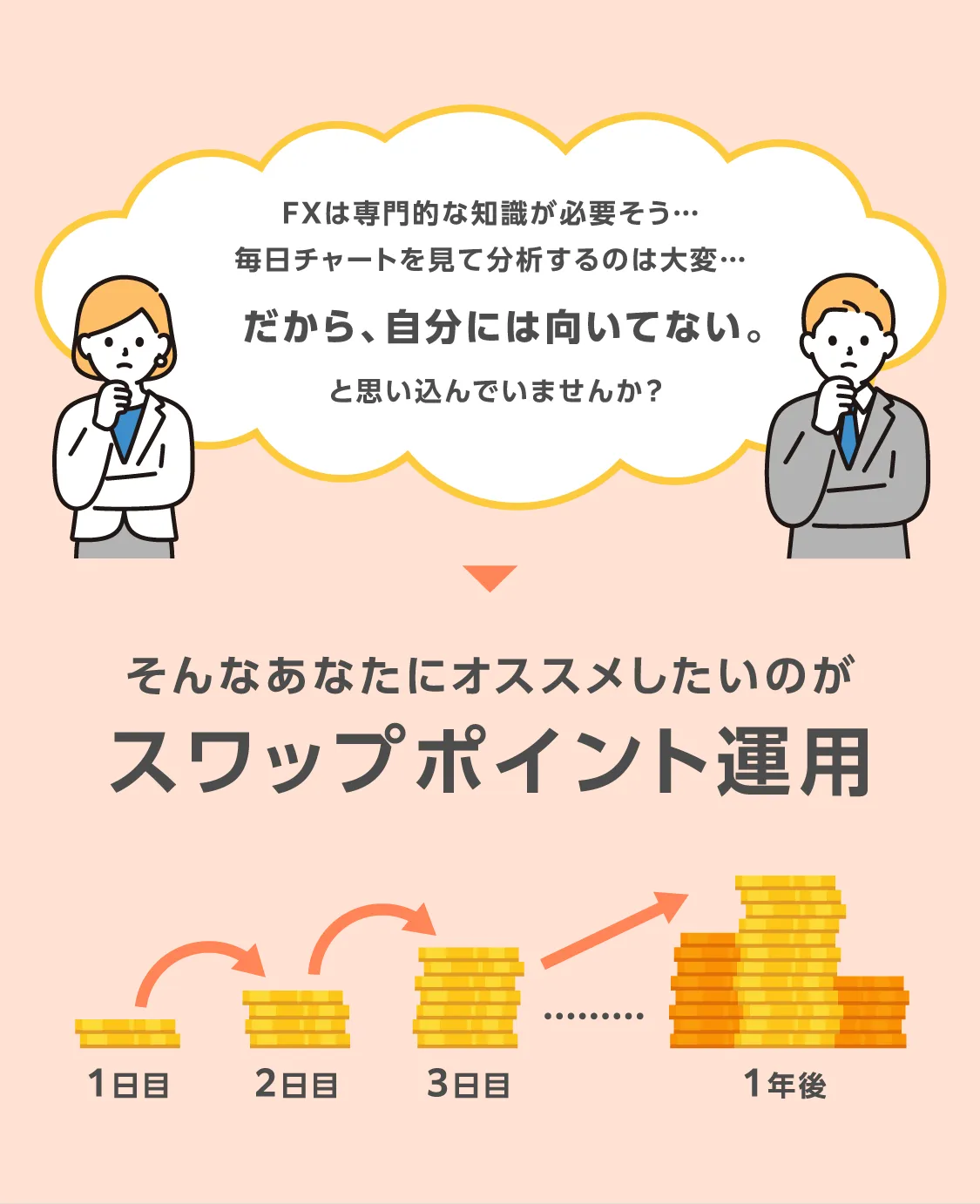 FXは専門的な知識が必要そう…毎日チャートを見て分析するのは大変…だから、自分には向いてない。と思い込んでいませんか？そんなあなたにオススメしたいのがスワップポイント運用