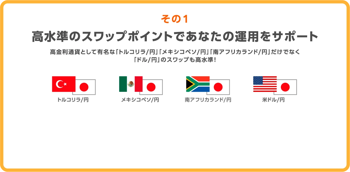 業界最高水準のスワップ 高金利通貨として有名な「トルコリラ/円」「メキシコペソ/円」「南アフリカランド/円」だけでなく「ドル/円」のスワップも業界最高水準！