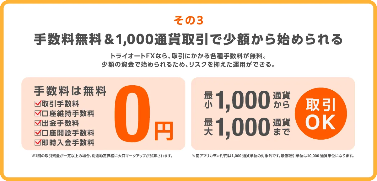 手数料無料＆1,000通貨取引で少額から始められる トライオートFXなら、取引にかかる各種手数料が無料。少額の資金で始められるため、リスクを抑えた運用ができる。