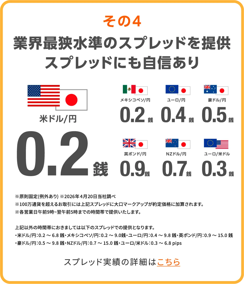 業界最狭水準のスプレッドを提供 スプレッドにも自信あり