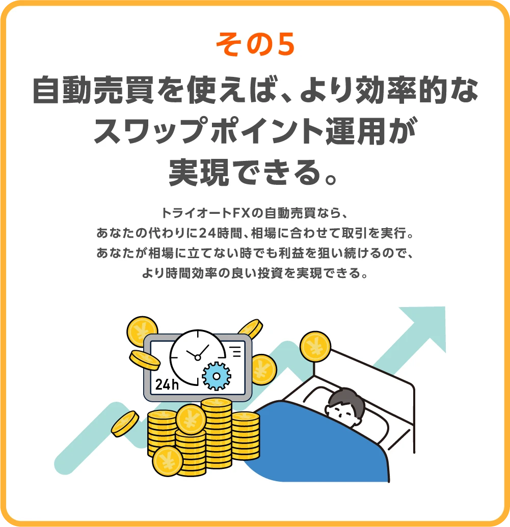 自動売買を使えば、より効率的なスワップポイント運用が実現できる。トライオートFXの自動売買なら、あなたの代わりに24時間、相場に合わせて取引を実行。あなたが相場に立てない時でも利益を狙い続けるので、より時間効率の良い投資を実現できる。