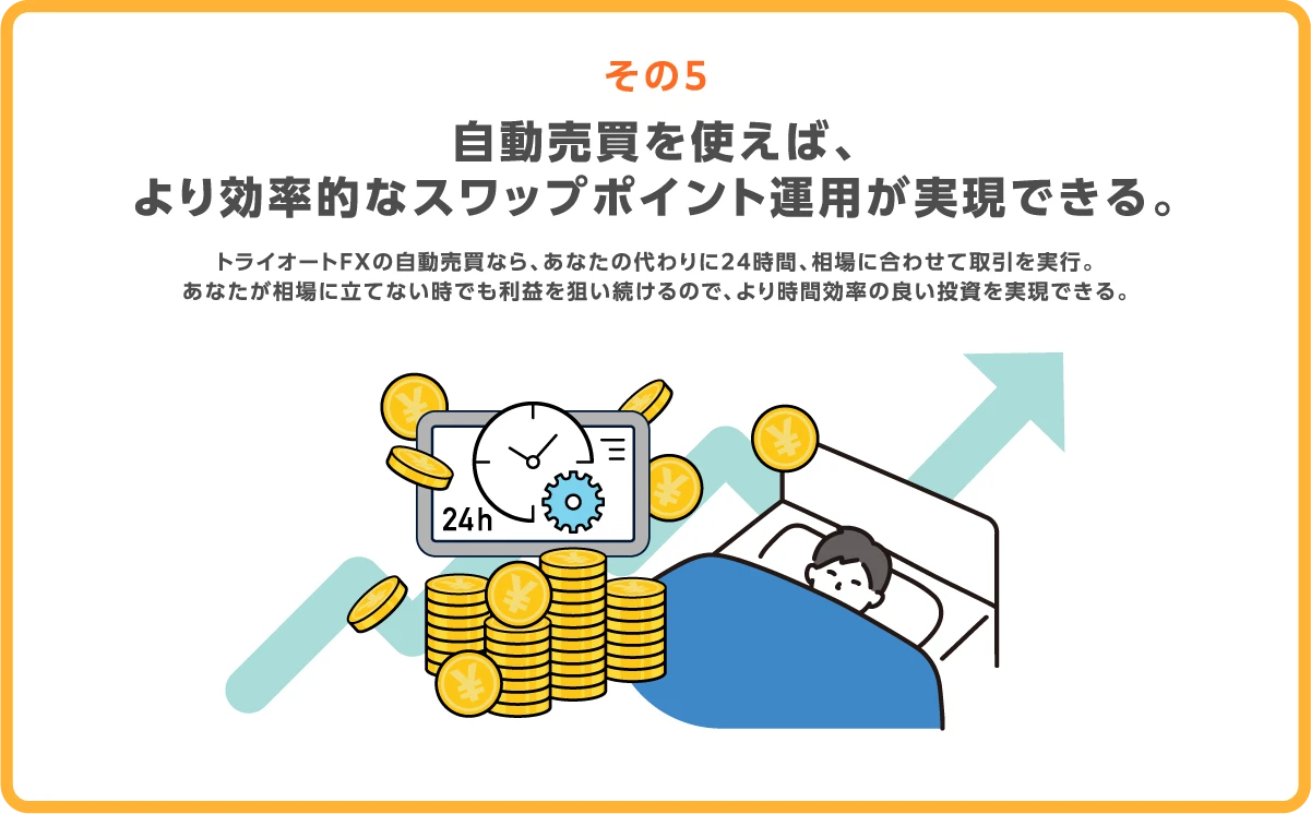 自動売買を使えば、より効率的なスワップポイント運用が実現できる。トライオートFXの自動売買なら、あなたの代わりに24時間、相場に合わせて取引を実行。あなたが相場に立てない時でも利益を狙い続けるので、より時間効率の良い投資を実現できる。