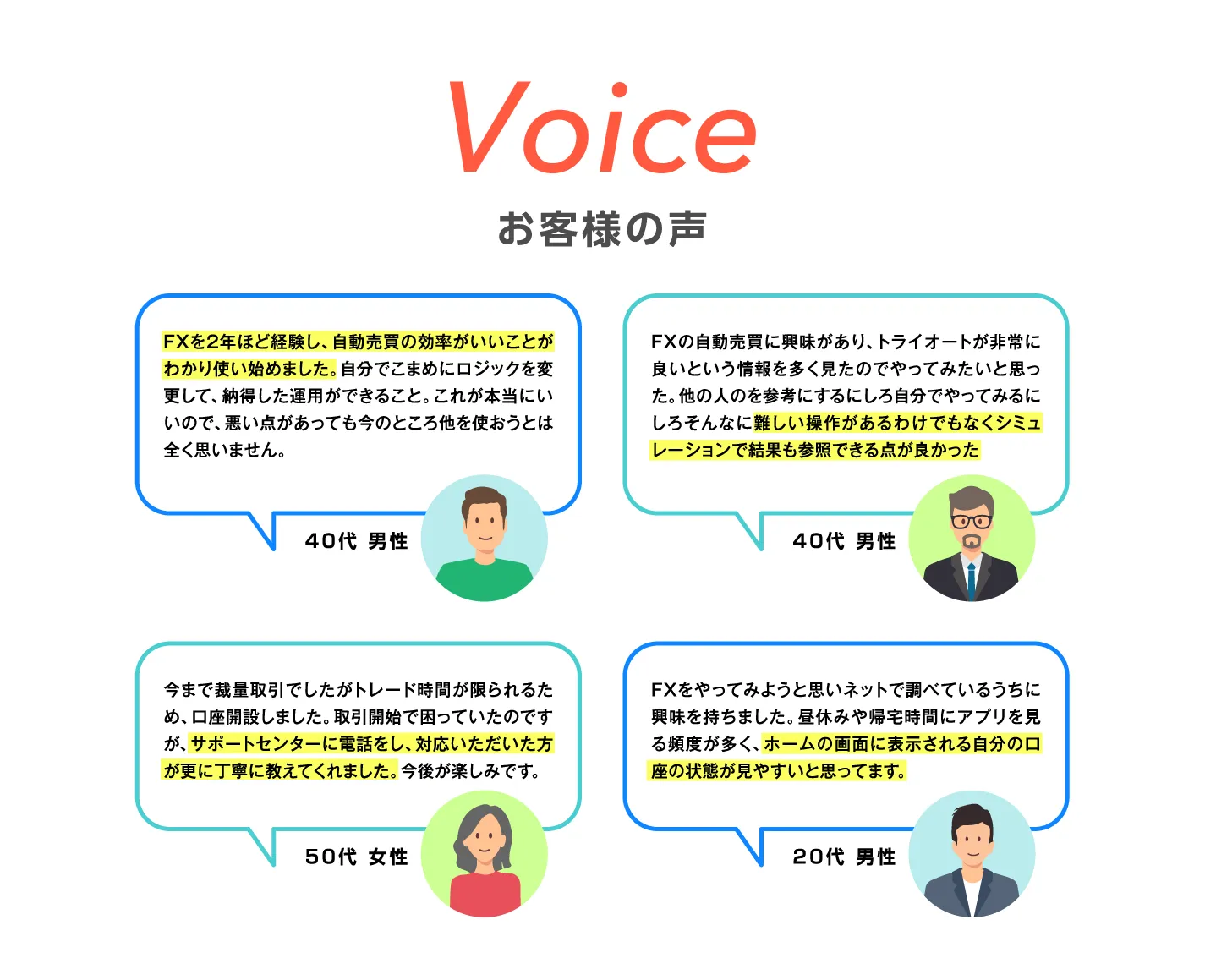お客様の声 男性 40代 FXを2年ほど経験し、自動売買の効率がいいことがわかり使い始めました。自分でこまめにロジックを変更して、納得した運用ができること。これが本当に良いので、悪い点があっても今のところ他を使おうとは全く思いません。