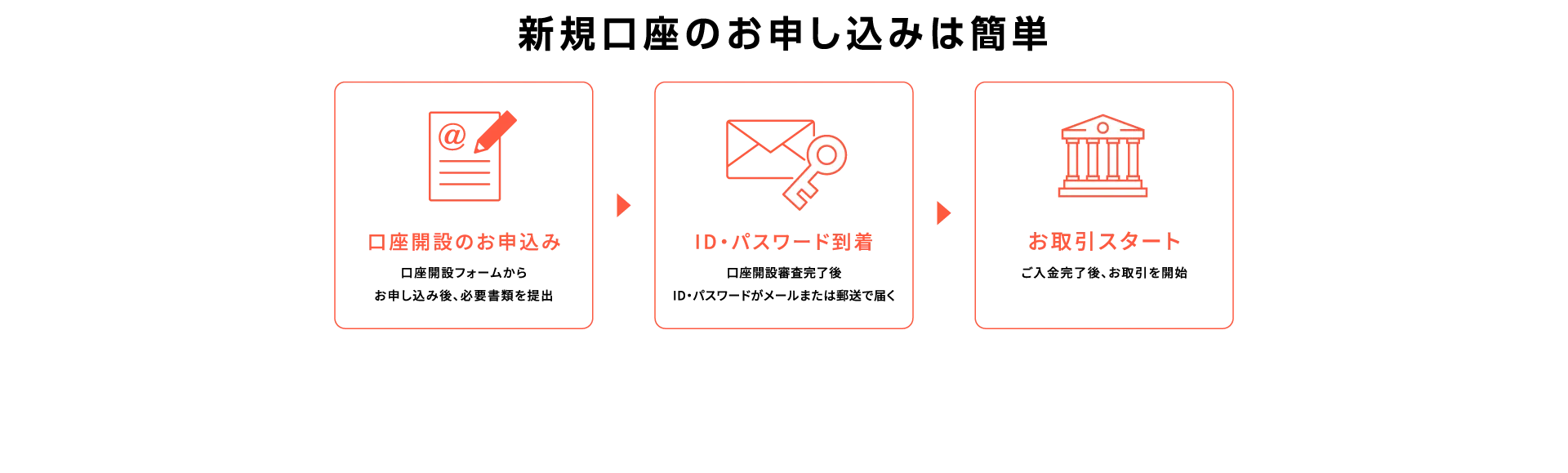 新規口座のお申し込みは簡単
