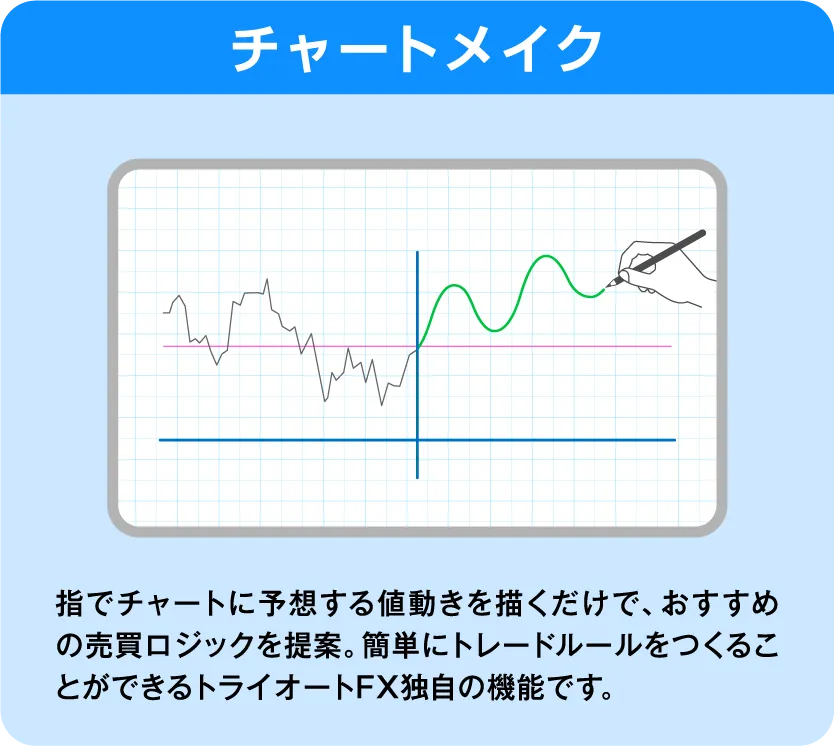 バックテスト機能