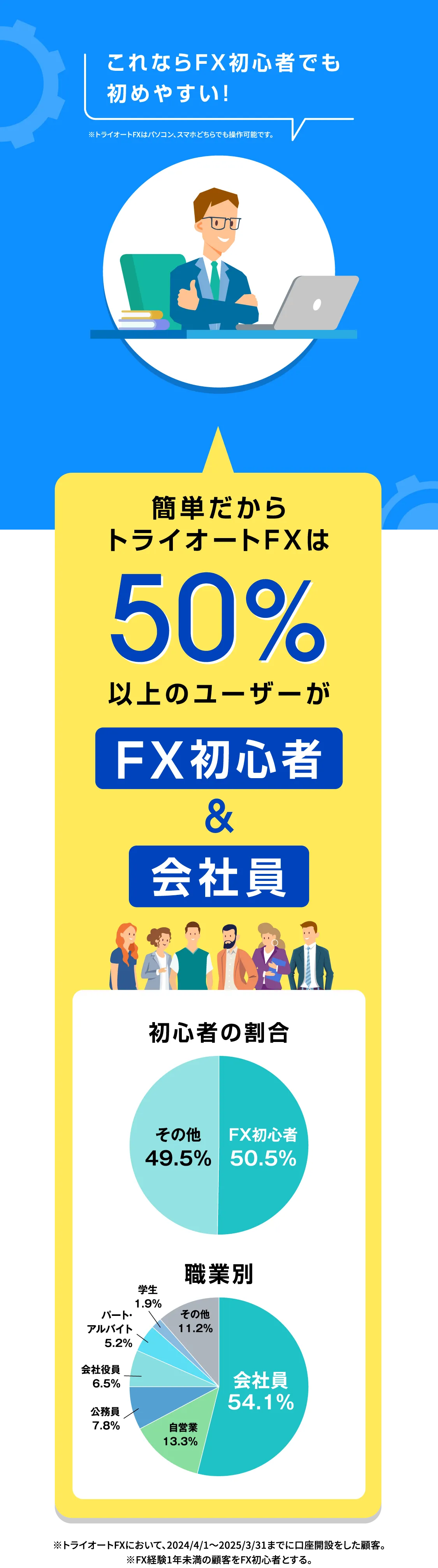 トライオートFXが選ばれる理由。